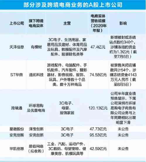 网上卖燕窝好卖吗：真实性与合法性探究