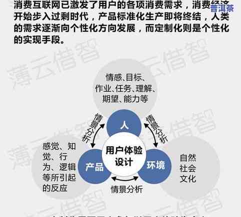 燕窝产业创新与拓展：全方位解析燕窝未来发展关键趋势与策略