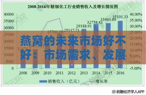 燕窝的未来市场好不好：市场需求、发展前景及市场前景分析