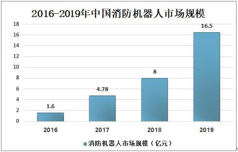 燕窝的未来市场好不好：市场需求、发展前景及市场前景分析