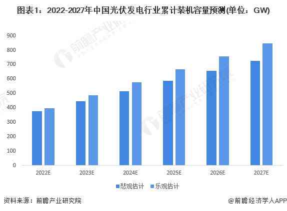 燕窝的未来市场好不好：市场需求、发展前景及市场前景分析