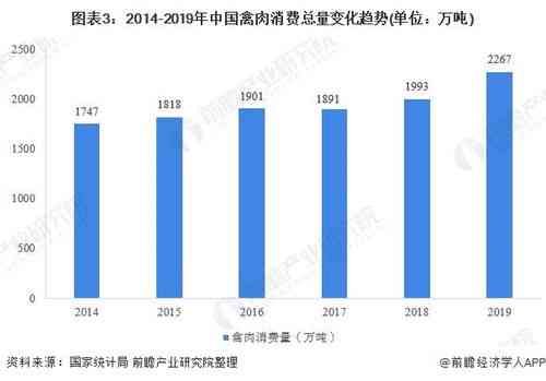 燕窝的未来市场好不好：市场需求、发展前景及市场前景分析