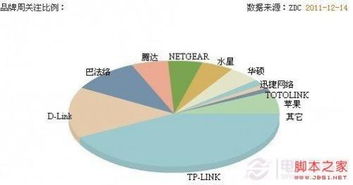 燕窝购买指南：挑选、鉴别与购买攻略，全方位满足燕窝买家需求