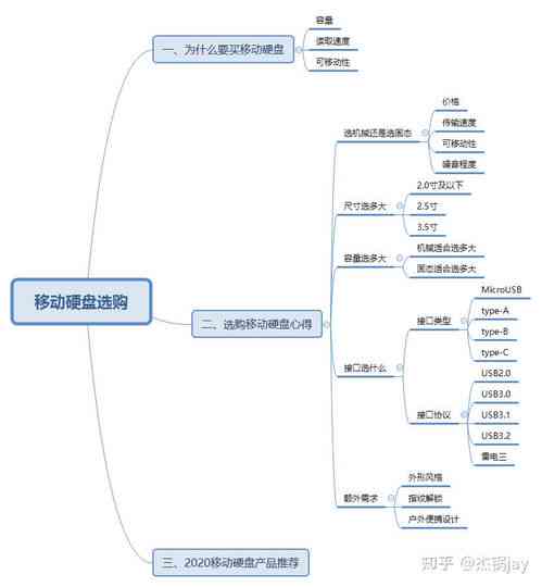 燕窝购买指南：挑选、鉴别与购买攻略，全方位满足燕窝买家需求