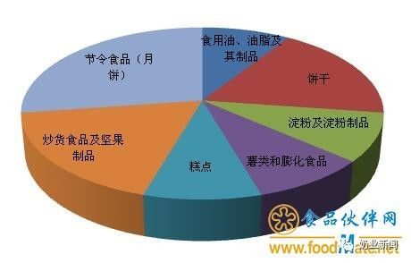 揭秘燕窝市场：警惕这些不合格成分及问题食品