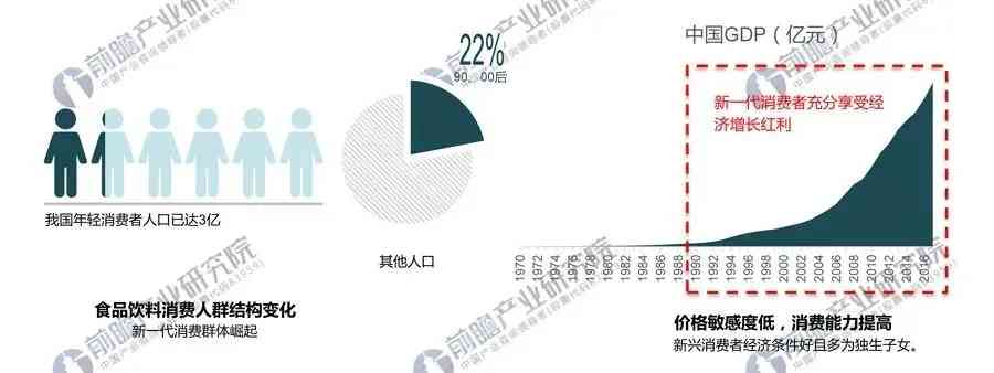 深度解析：燕窝消费市场的多元化人群与需求特点