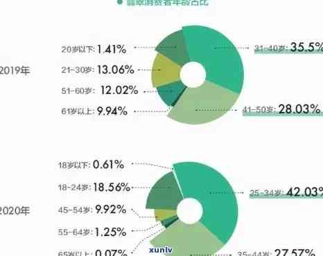 哪些人群才消费燕窝产品：燕窝消费人群特点解析