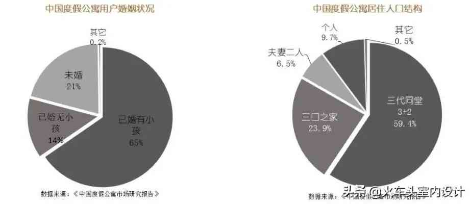 哪些人群才消费燕窝产品：燕窝消费人群特点解析