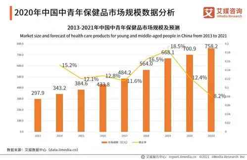 哪些人群才消费燕窝产品：燕窝消费人群特点解析