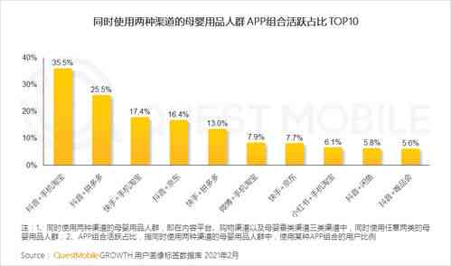 燕窝消费人群细分：哪类消费者青睐各大燕窝