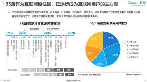 燕窝消费人群细分：哪类消费者青睐各大燕窝