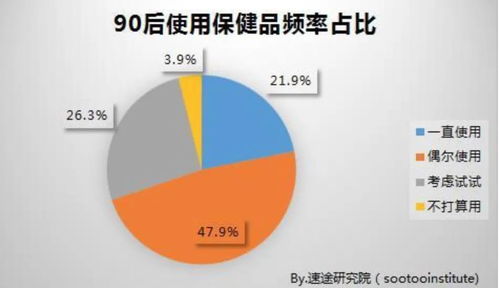 揭秘燕窝行业痛点：全方位解析燕窝商业模式的弊端与挑战