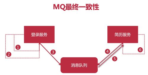 燕窝商业弊端有哪些方面：问题与挑战解析