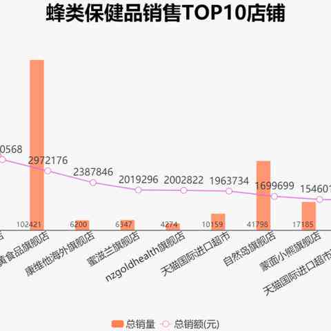 '精选淘宝网燕窝店铺推荐：哪家燕窝品质高、信誉好？'