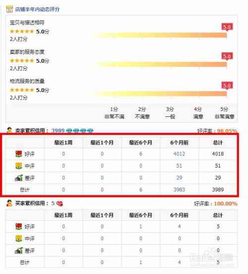 淘宝燕窝口碑与选购指南：综合评价哪家燕窝质量好、信誉高