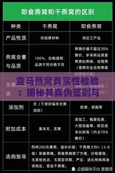 盒马燕窝真实性检验：揭秘其真伪鉴别与购买指南