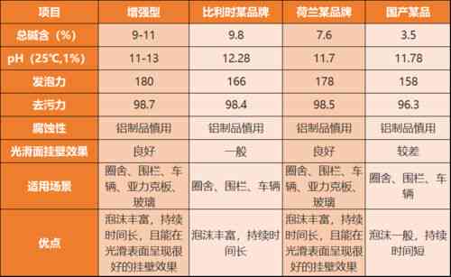 即食燕窝的食用方法和用量：正确服法与推荐用量表