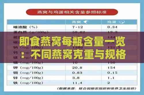 即食燕窝的食用方法和用量：正确服法与推荐用量表