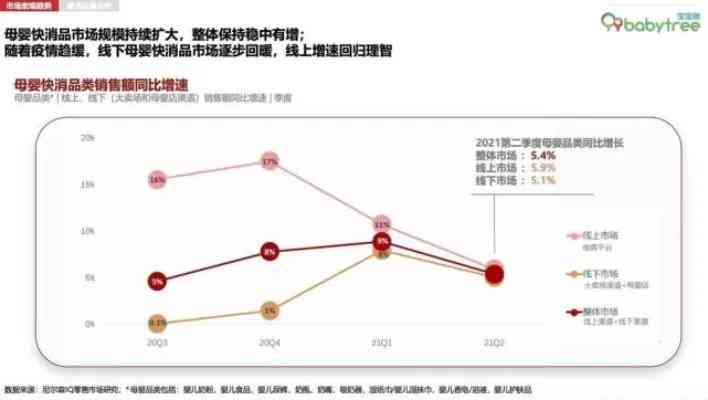 轻奢燕窝市场销量解析：、价格、趋势及消费者评价一览