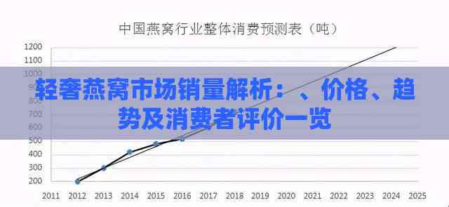 轻奢燕窝市场销量解析：、价格、趋势及消费者评价一览