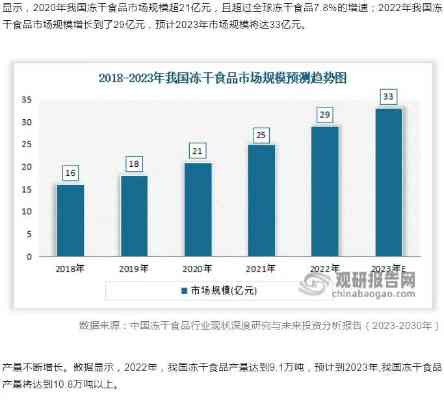 2023年度权威发布：国内外热门干燕窝综合评测与排行榜