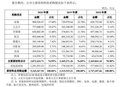 揭秘国内燕窝产业：主流生产基地与知名代工厂完整名录