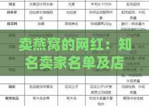 卖燕窝的网红：知名卖家名单及店铺汇总