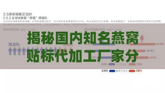 揭秘国内知名燕窝贴标代加工厂家分布地图