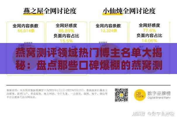 燕窝测评领域热门博主名单大揭秘：盘点那些口碑爆棚的燕窝测评达人