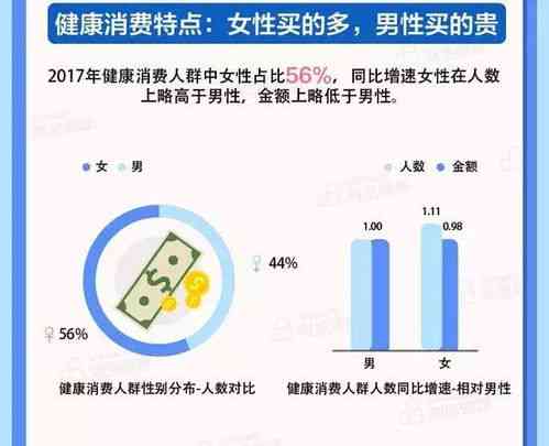 卖燕窝的人群有哪些人：细分各类从业者特征与身份