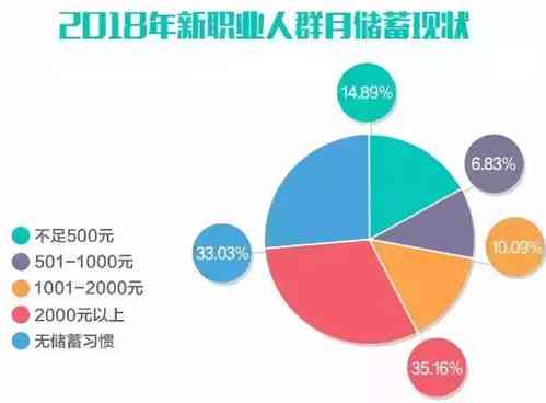 卖燕窝的人群有哪些人：细分各类从业者特征与身份