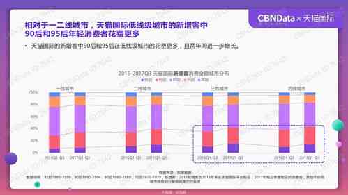 探索不同消费群体：燕窝销售目标人群类型解析