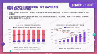 探索不同消费群体：燕窝销售目标人群类型解析