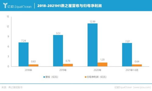 探索不同消费群体：燕窝销售目标人群类型解析