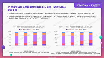 探索不同消费群体：燕窝销售目标人群类型解析