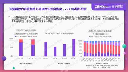 探索不同消费群体：燕窝销售目标人群类型解析