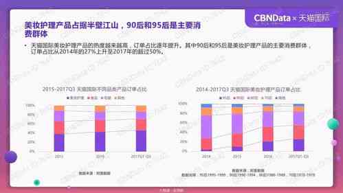 探索不同消费群体：燕窝销售目标人群类型解析