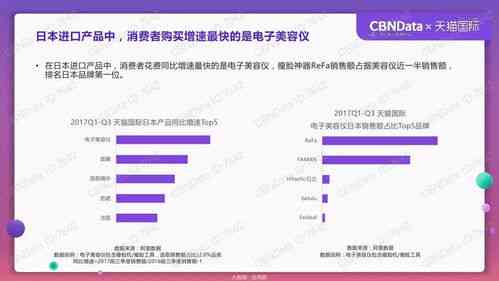 探索不同消费群体：燕窝销售目标人群类型解析