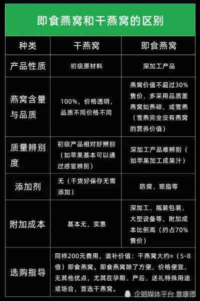 燕窝即食的怎么吃：食用法、功效、吃法揭秘及美味配方表