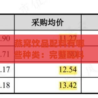 燕窝饮品配料有哪些种类：完整配料表一览