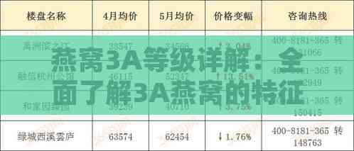 燕窝3A等级详解：全面了解3A燕窝的特征、挑选方法与营养价值