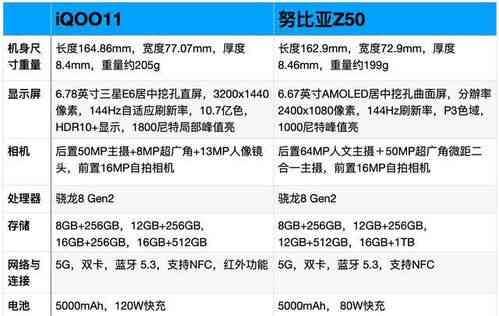 燕窝3A等级详解：全面了解3A燕窝的特征、挑选方法与营养价值