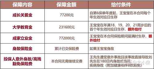 燕窝3A等级详解：全面了解3A燕窝的特征、挑选方法与营养价值