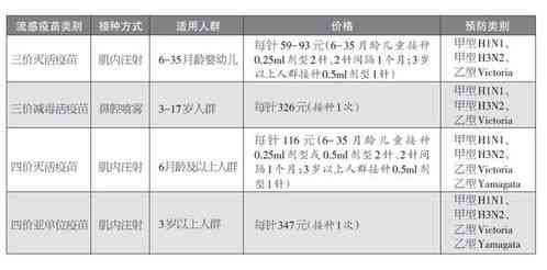 燕窝3A等级详解：全面了解3A燕窝的特征、挑选方法与营养价值