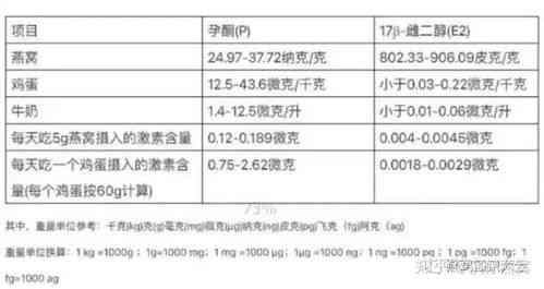 燕窝3A等级详解：全面了解3A燕窝的特征、挑选方法与营养价值