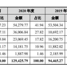 揭秘燕窝市场：谁在主导燕窝销售热潮