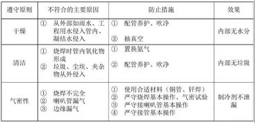 燕窝干燥易碎处理指南：湿度调节、保存技巧与完整度修复方法