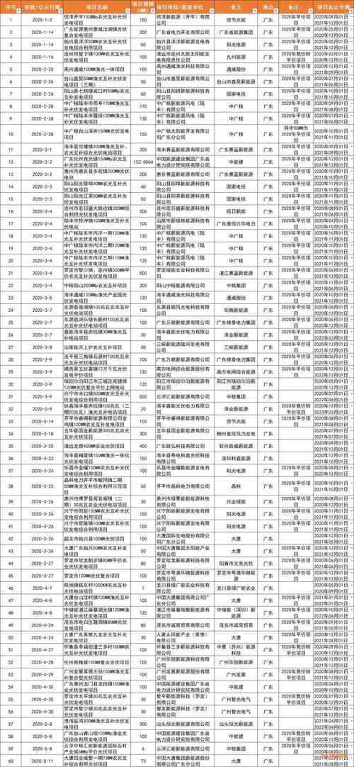 燕窝市场价格解析：各类珍品价格一览与选购指南