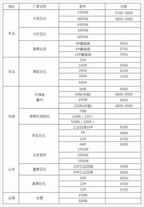 燕窝市场价格解析：各类珍品价格一览与选购指南