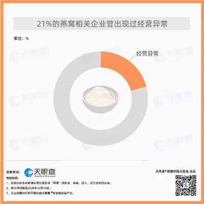 燕窝涉嫌质量问题调查：最新进展揭示真相